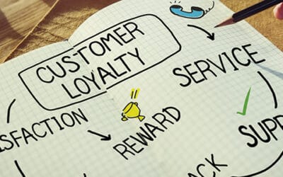How Proximity Engagement Turbo-charges QSR Loyalty.